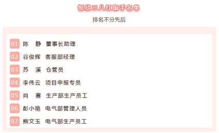【湘潭恒欣】婦聯(lián)開展“三八紅旗手”評(píng)選活動(dòng)